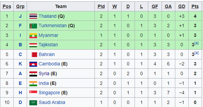 Soi kèo phạt góc U23 Việt Nam vs U23 Myanmar, 17h00 ngày 2/11 - Ảnh 5