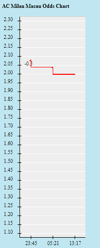 Tỷ lệ kèo nhà cái AC Milan vs Porto, 0h45 ngày 4/11 - Ảnh 1