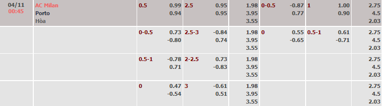 Tỷ lệ kèo nhà cái AC Milan vs Porto, 0h45 ngày 4/11 - Ảnh 2