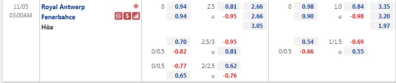 Biến động tỷ lệ kèo Antwerp vs Fenerbahce, 3h ngày 5/11 - Ảnh 1