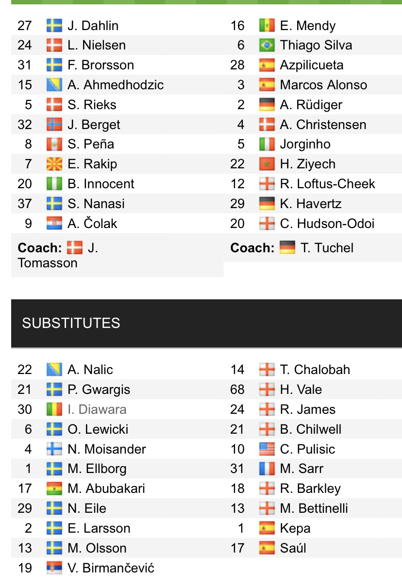 Đội hình ra sân chính thức Malmo vs Chelsea, 0h45 ngày 3/11 (cập nhật) - Ảnh 1