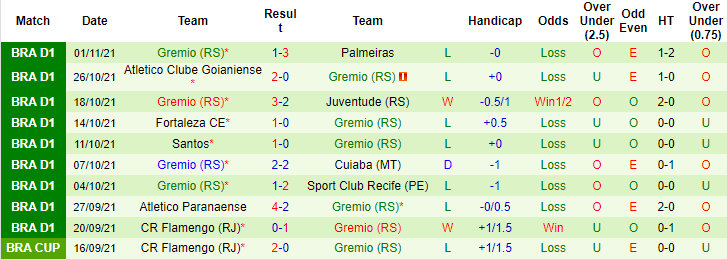 Nhận định, soi kèo Atletico Mineiro vs Gremio, 8h ngày 4/11 - Ảnh 2