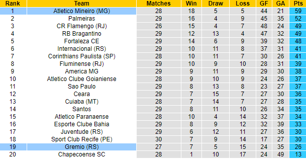 Nhận định, soi kèo Atletico Mineiro vs Gremio, 8h ngày 4/11 - Ảnh 4