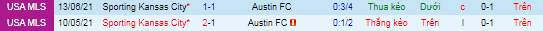 Nhận định, soi kèo Austin vs Sporting Kansas, 8h07 ngày 4/11 - Ảnh 1