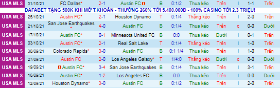 Nhận định, soi kèo Austin vs Sporting Kansas, 8h07 ngày 4/11 - Ảnh 2