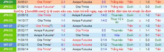 Nhận định, soi kèo Avispa Fukuoka vs Oita Trinita, 13h ngày 3/11 - Ảnh 1