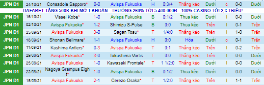 Nhận định, soi kèo Avispa Fukuoka vs Oita Trinita, 13h ngày 3/11 - Ảnh 2