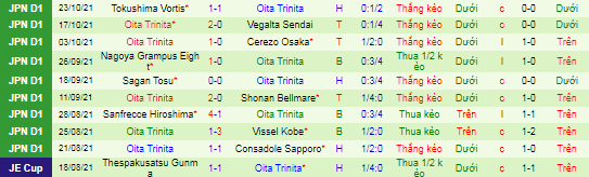 Nhận định, soi kèo Avispa Fukuoka vs Oita Trinita, 13h ngày 3/11 - Ảnh 3