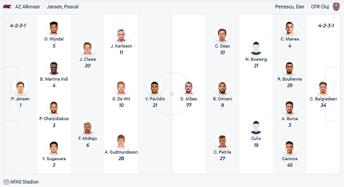 Nhận định, soi kèo AZ Alkmaar vs CFR Cluj, 0h45 ngày 5/11 - Ảnh 2