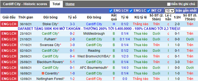 Nhận định, soi kèo Cardiff vs QPR, 2h45 ngày 4/11 - Ảnh 1