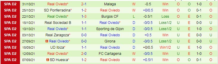 Nhận định, soi kèo Eibar vs Oviedo, 3h15 ngày 4/11 - Ảnh 2