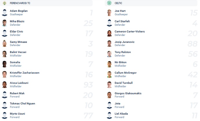Nhận định, soi kèo Ferencvaros vs Celtic FC, 3h00 ngày 5/11 - Ảnh 2