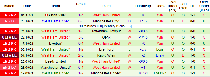 Nhận định, soi kèo Genk vs West Ham, 0h45 ngày 5/11 - Ảnh 2