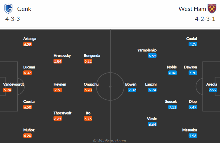 Nhận định, soi kèo Genk vs West Ham, 0h45 ngày 5/11 - Ảnh 4