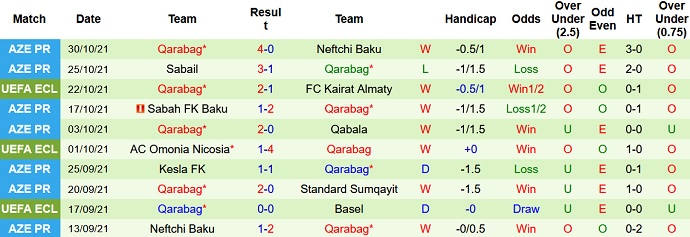 Nhận định, soi kèo Kairat vs Qarabag, 22h30 ngày 4/11 - Ảnh 5