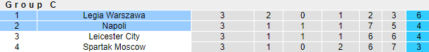 Nhận định, soi kèo Legia Warsaw vs Napoli, 0h45 ngày 5/11 - Ảnh 4