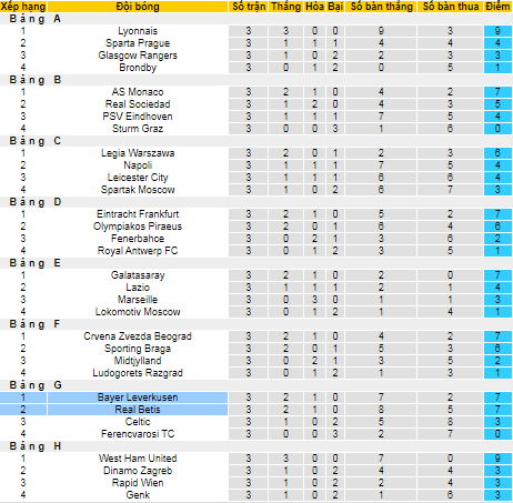 Nhận định, soi kèo Leverkusen vs Betis, 3h ngày 5/11 - Ảnh 4
