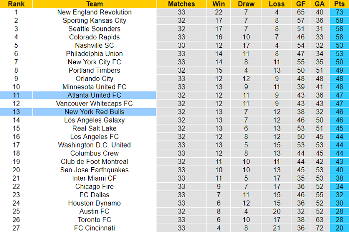 Nhận định, soi kèo New York Red Bulls vs Atlanta, 6h37 ngày 4/11 - Ảnh 4