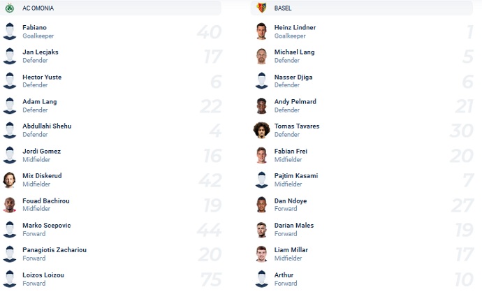 Nhận định, soi kèo Omonia Nicosia vs Basel, 0h45 ngày 5/11 - Ảnh 2