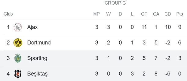 Nhận định, soi kèo Sporting Lisbon vs Besiktas, 3h ngày 4/11 - Ảnh 4