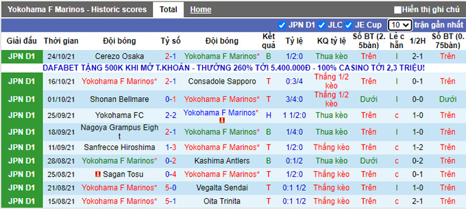 Phân tích kèo hiệp 1 Yokohama Marinos vs Gamba Osaka, 11h05 ngày 3/11 - Ảnh 1