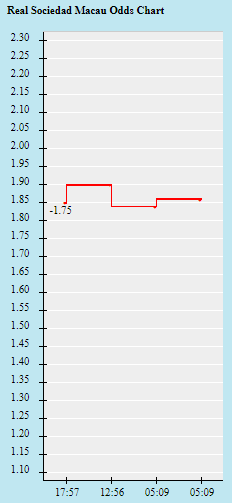 Tỷ lệ kèo nhà cái Sociedad vs Sturm Graz, 0h45 ngày 5/11 - Ảnh 2