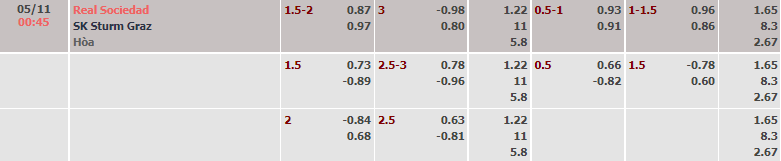 Tỷ lệ kèo nhà cái Sociedad vs Sturm Graz, 0h45 ngày 5/11 - Ảnh 3