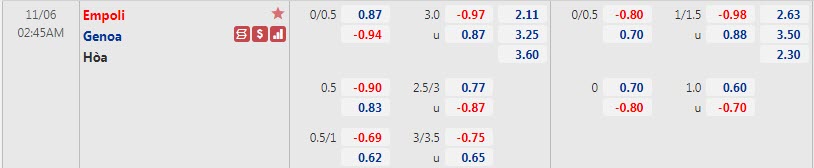 Biến động tỷ lệ kèo Empoli vs Genoa, 2h45 ngày 6/11 - Ảnh 1