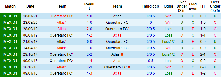 Nhận định, soi kèo Atlas vs Queretaro, 10h ngày 5/11 - Ảnh 3