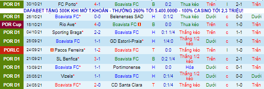 Nhận định, soi kèo Boavista vs Famalicao, 4h15 ngày 6/11 - Ảnh 2