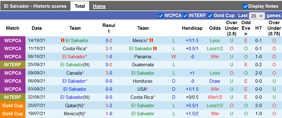 Nhận định, soi kèo El Salvador vs Bolivia, 7h00 ngày 6/11 - Ảnh 1