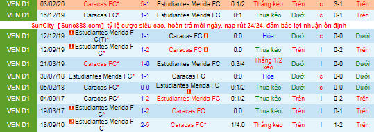 Nhận định, soi kèo Estudiantes vs Caracas, 5h15 ngày 4/11 - Ảnh 1