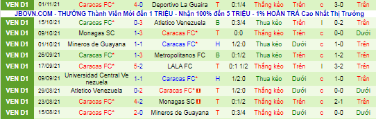 Nhận định, soi kèo Estudiantes vs Caracas, 5h15 ngày 4/11 - Ảnh 3