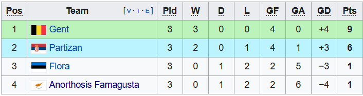 Nhận định, soi kèo Flora vs Anorthosis, 22h30 ngày 4/11 - Ảnh 4