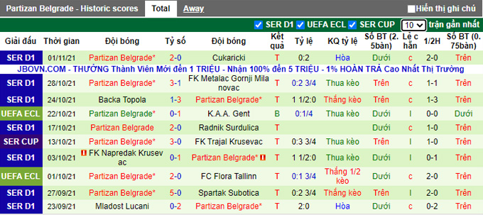 Nhận định, soi kèo Gent vs Partizan, 0h45 ngày 5/11 - Ảnh 2