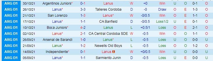 Nhận định, soi kèo Lanus vs Estudiantes, 7h15 ngày 6/11 - Ảnh 1