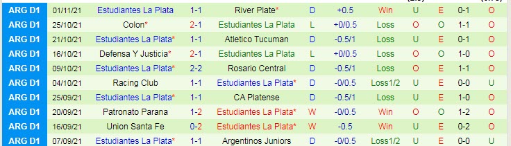 Nhận định, soi kèo Lanus vs Estudiantes, 7h15 ngày 6/11 - Ảnh 2