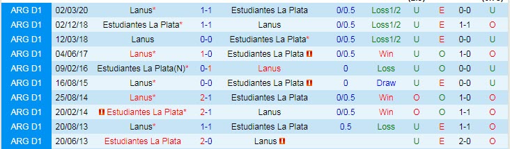 Nhận định, soi kèo Lanus vs Estudiantes, 7h15 ngày 6/11 - Ảnh 3