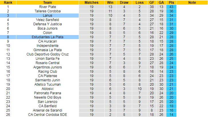 Nhận định, soi kèo Lanus vs Estudiantes, 7h15 ngày 6/11 - Ảnh 4