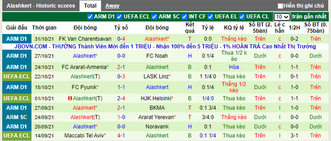 Nhận định, soi kèo LASK vs Alashkert, 0h45 ngày 5/11 - Ảnh 2