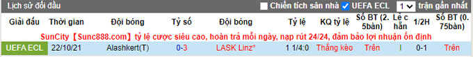 Nhận định, soi kèo LASK vs Alashkert, 0h45 ngày 5/11 - Ảnh 3
