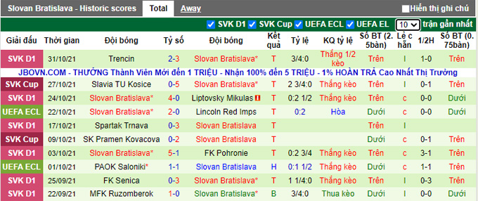Nhận định, soi kèo Lincoln Red vs Bratislava, 0h45 ngày 5/11 - Ảnh 2