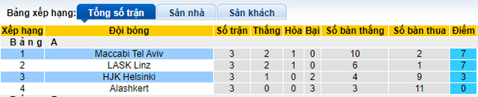 Nhận định, soi kèo Maccabi Tel Aviv vs HJK Helsinki, 0h45 ngày 5/11 - Ảnh 4