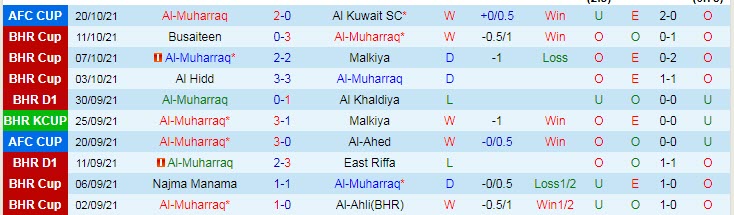 Nhận định, soi kèo Muharraq vs Nasaf Qarshi, 23h ngày 5/11 - Ảnh 1