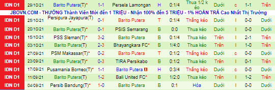 Nhận định, soi kèo Persija Jakarta vs Barito Putera, 20h45 ngày 5/11 - Ảnh 3