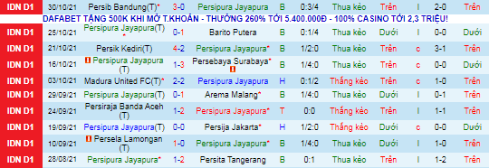 Nhận định, soi kèo Persipura Jayapura vs Bali United, 18h15 ngày 5/11 - Ảnh 2