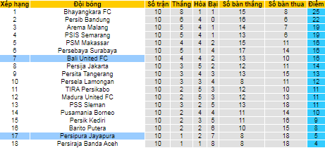 Nhận định, soi kèo Persipura Jayapura vs Bali United, 18h15 ngày 5/11 - Ảnh 4