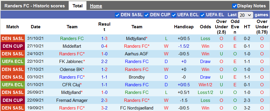 Nhận định, soi kèo Randers vs Jablonec, 0h45 ngày 5/11 - Ảnh 1