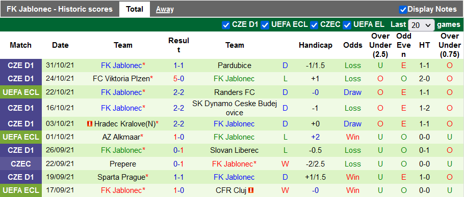 Nhận định, soi kèo Randers vs Jablonec, 0h45 ngày 5/11 - Ảnh 2
