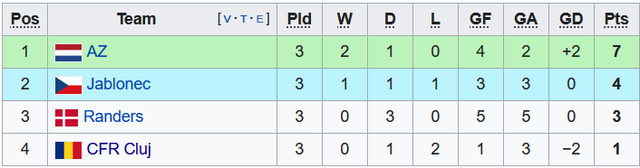 Nhận định, soi kèo Randers vs Jablonec, 0h45 ngày 5/11 - Ảnh 4